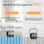 SweDrea 12 in. Medium Hybrid Memory Foam Mattress with CertiPUR-US and Oeko-TEX , Featuring Bamboo Charcoal Absorption.