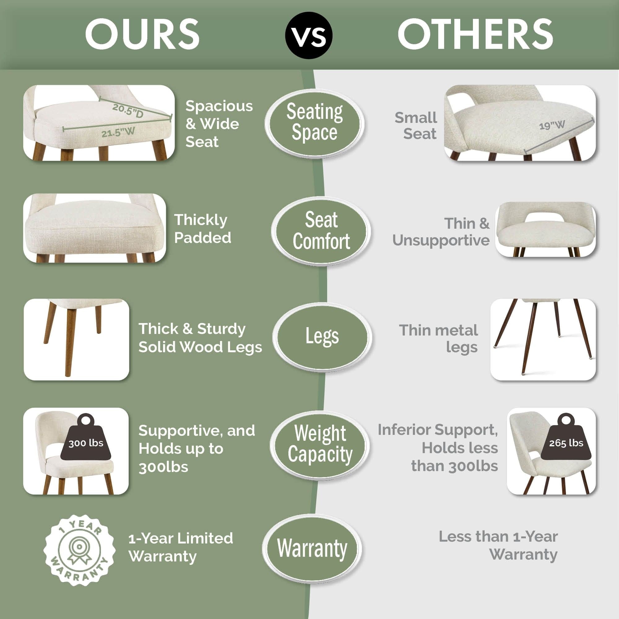 INK IVY Nola Upholstered Dining Side Chairs with Cutout Back design (Set of 2)