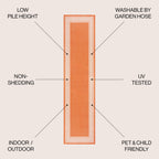 JONATHAN Y Havana Classic Diamond Border Indoor/Outdoor Area Rug