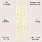JONATHAN Y Filigree Textured Weave Indoor/Outdoor Area Rug
