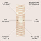 JONATHAN Y Trebol Moroccan Geometric Textured Weave Indoor/Outdoor Area Rug