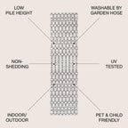 JONATHAN Y Trebol Moroccan Geometric Textured Weave Indoor/Outdoor Area Rug