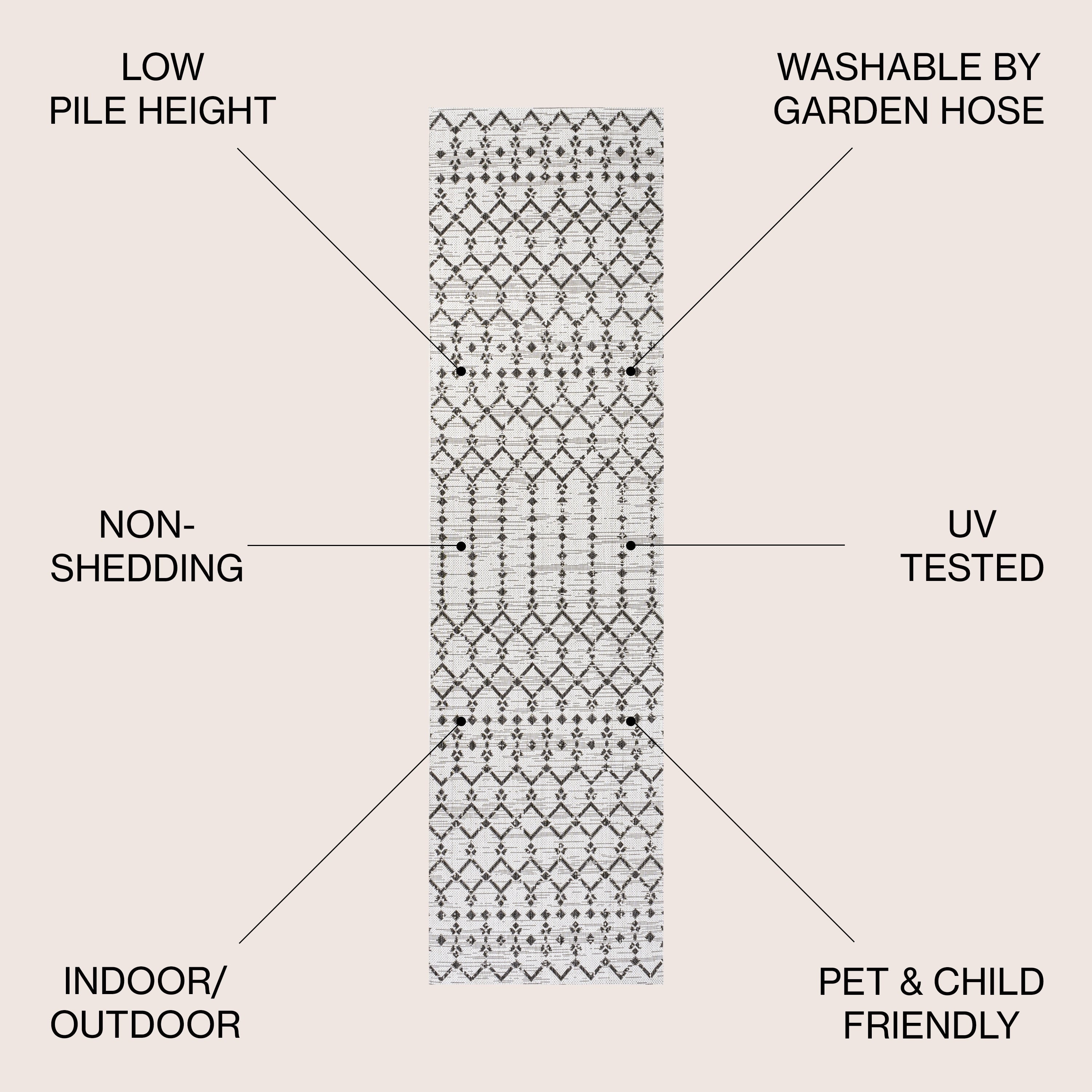 JONATHAN Y Trebol Moroccan Geometric Textured Weave Indoor/Outdoor Area Rug