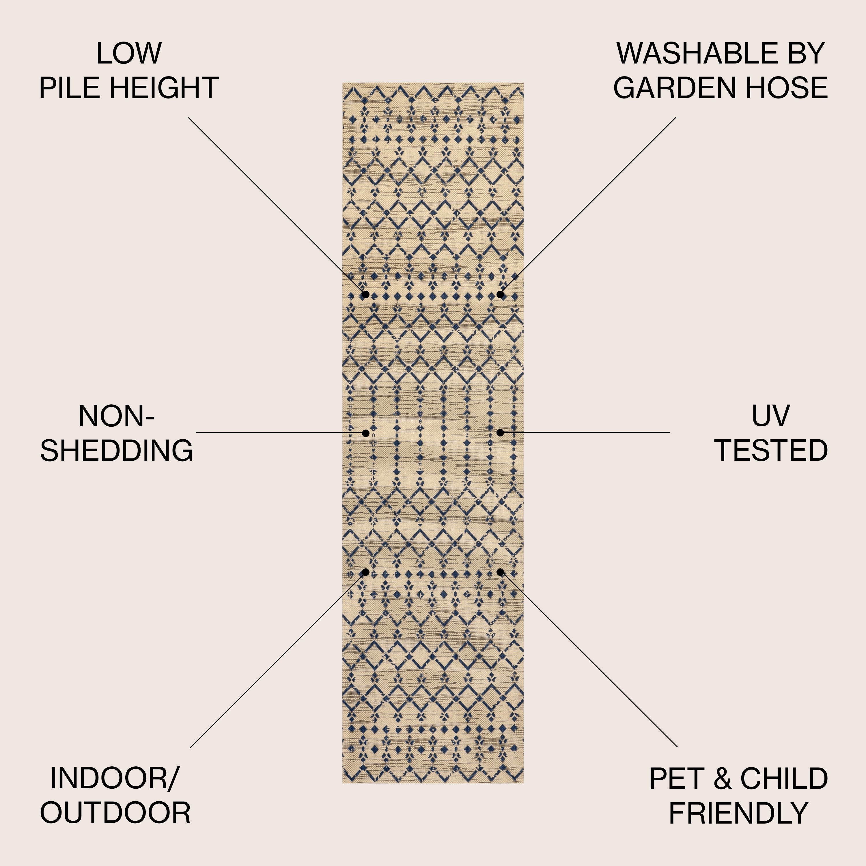 JONATHAN Y Trebol Moroccan Geometric Textured Weave Indoor/Outdoor Area Rug