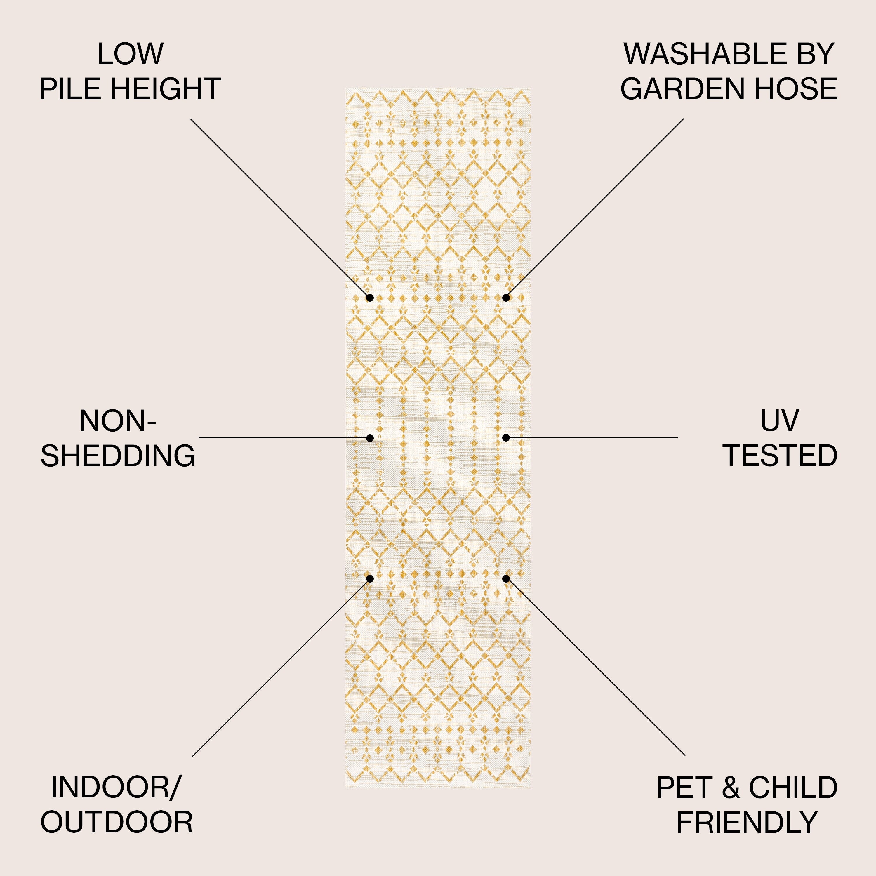 JONATHAN Y Trebol Moroccan Geometric Textured Weave Indoor/Outdoor Area Rug