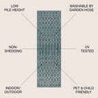 JONATHAN Y Trebol Moroccan Geometric Textured Weave Indoor/Outdoor Area Rug