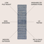 JONATHAN Y Trebol Moroccan Geometric Textured Weave Indoor/Outdoor Area Rug