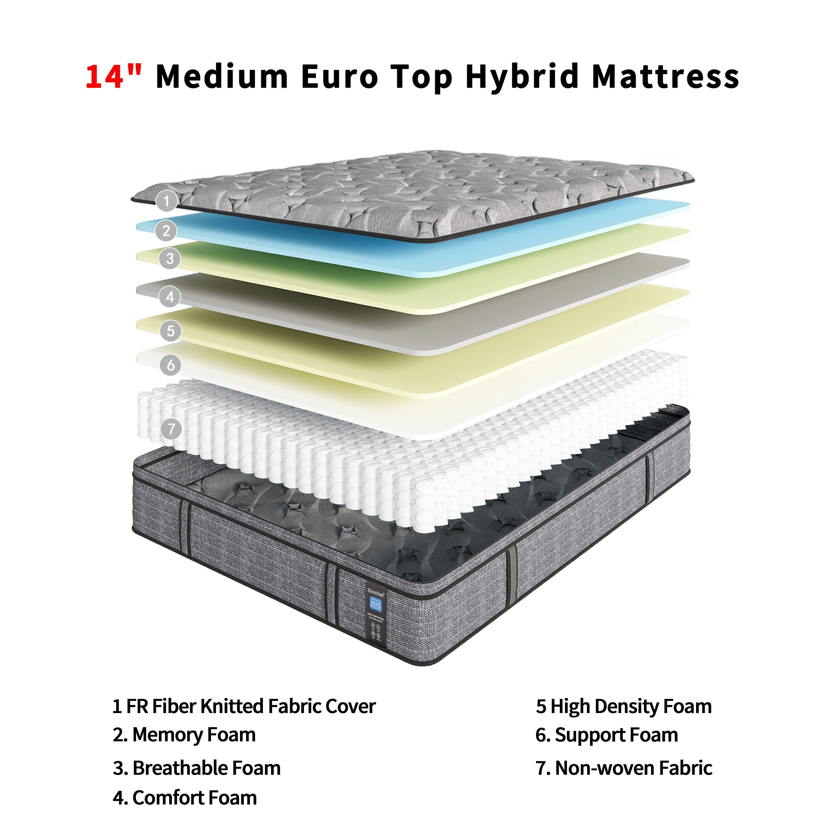Modland 14-inch Hybrid Medium Euro Top Mattress, Pocket Spring Mattress in a Box