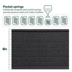 Priage by ZINUS 8 Inch Comfort Essential Pocket Spring Hybrid Mattress