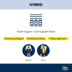 Serta Perfect Sleeper Radiant Rest 14 Hybrid Firm Mattress